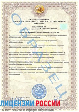 Образец сертификата соответствия (приложение) Ленинск Сертификат ISO 50001